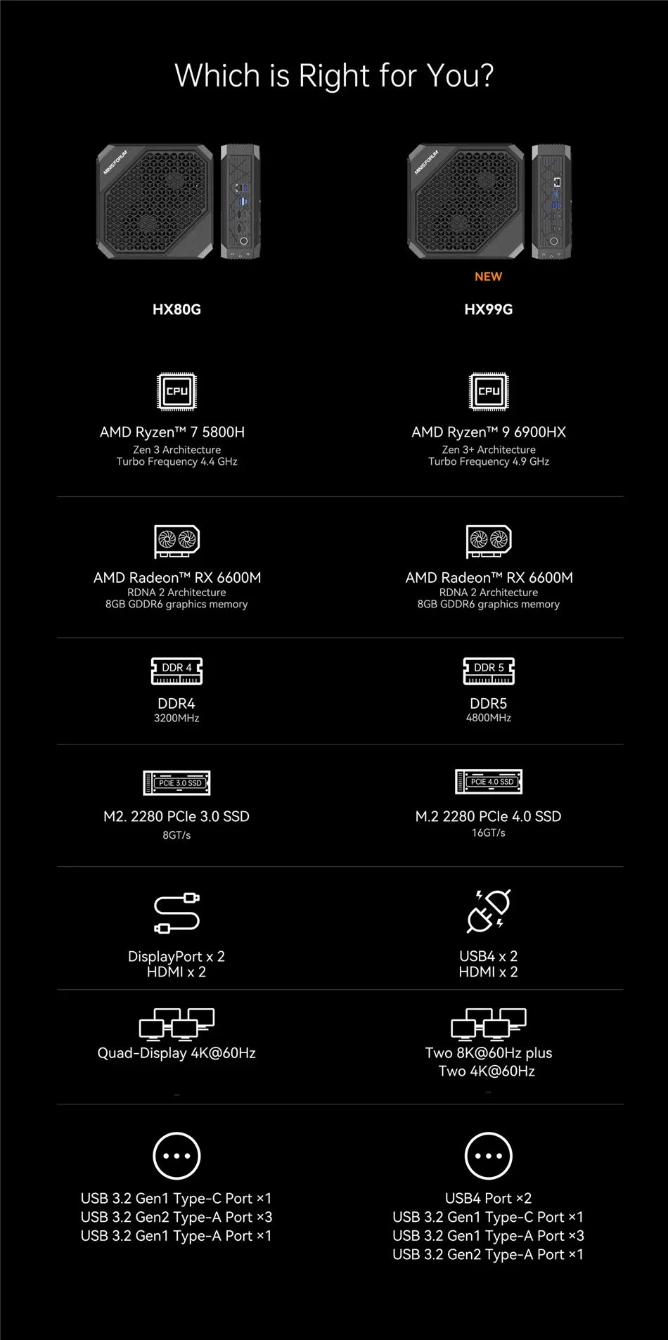 MOREFINE Gaming Mini PC AMD Ryzen 9 6900HX WIFI 6 BT5.2 Mini Computer DDR 5  4800MHz PCIe4.0x4 2x2.5G LAN 2x8K Thunderbolt3 M600