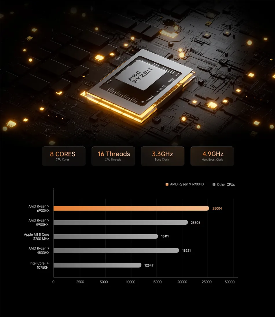 AMD's Ryzen 9 5900HX Zen 3 CPU Powers New NUC-Like PC